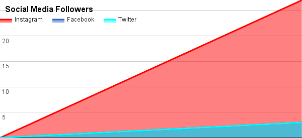 Recharge Workshop social media followers for January 2017