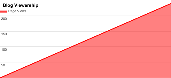 Recharge Workshop viewership for January 2017