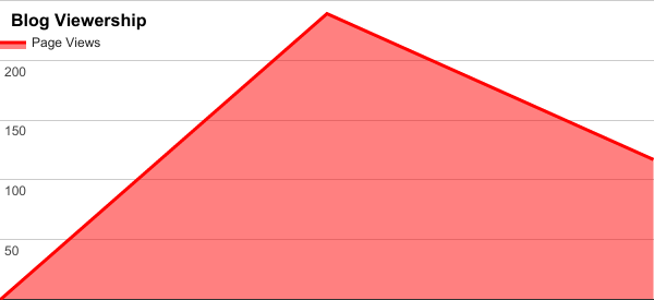 Recharge Workshop viewership for February 2017